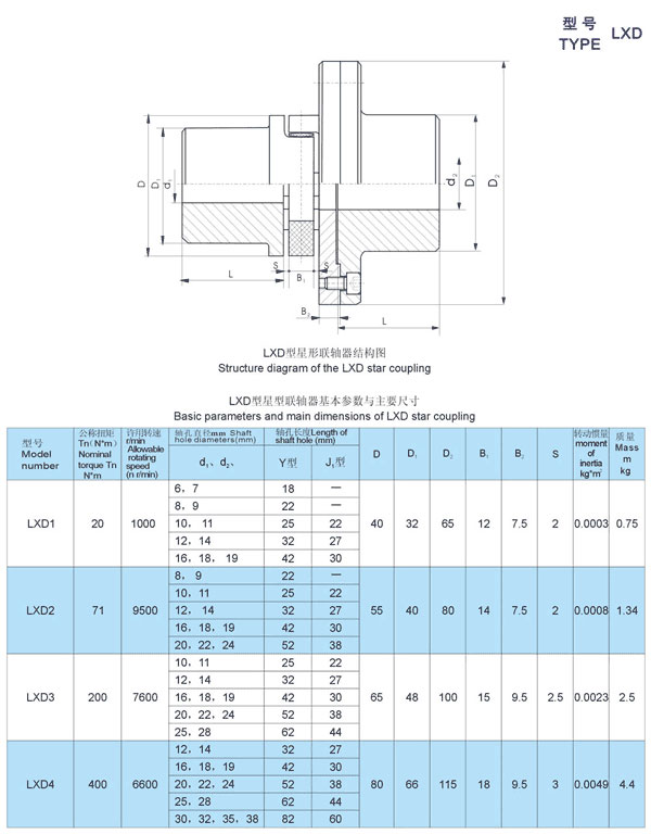 LXD(XLD)法蘭星形聯(lián)軸器