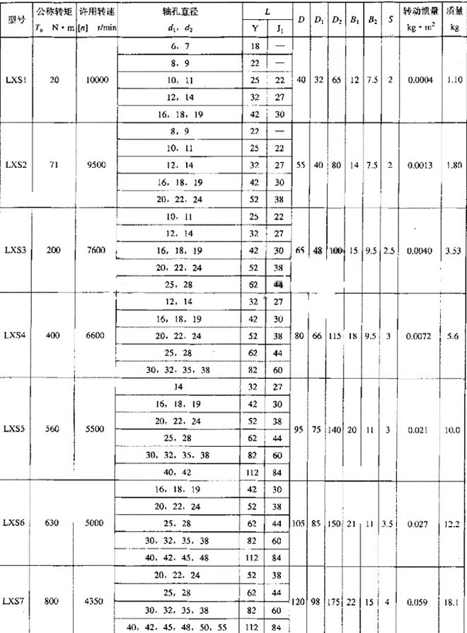 LXS(XLS)型雙法蘭型星形彈性聯(lián)軸器