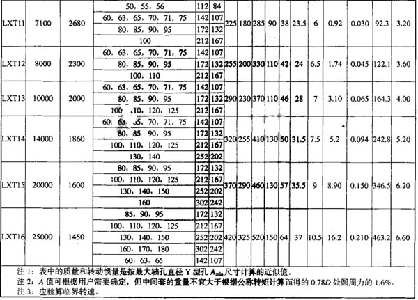 LXT接中間套型星形彈性聯(lián)軸器