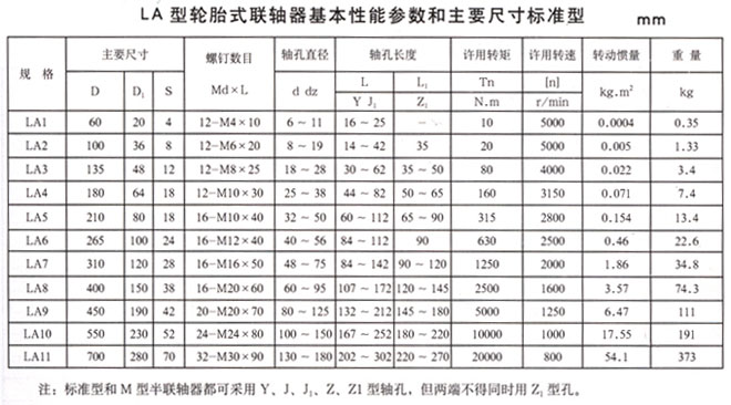 LLA冶金設備用輪胎式聯(lián)軸器