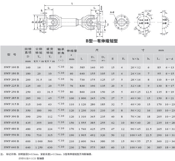 SWP_B型有伸縮短型萬(wàn)向聯(lián)軸器