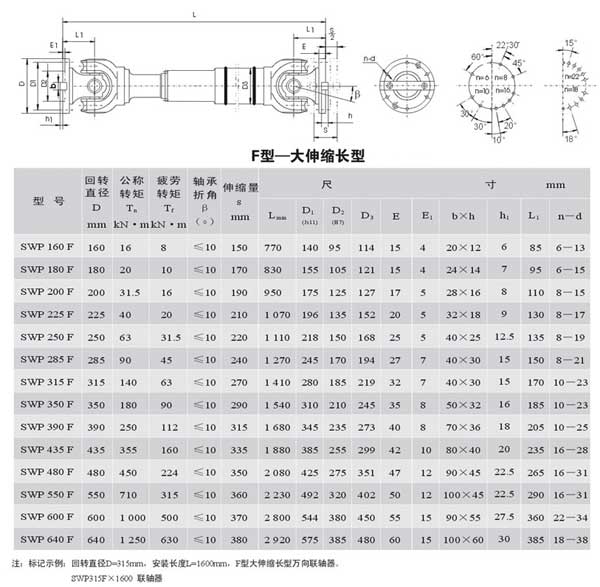 SWPF型大伸縮單型萬(wàn)向聯(lián)軸器