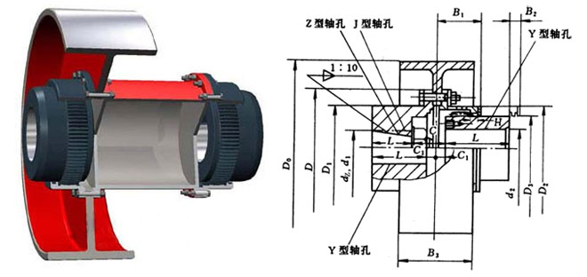 NGCLZ型接中間軸帶制動(dòng)輪鼓形齒式聯(lián)軸器