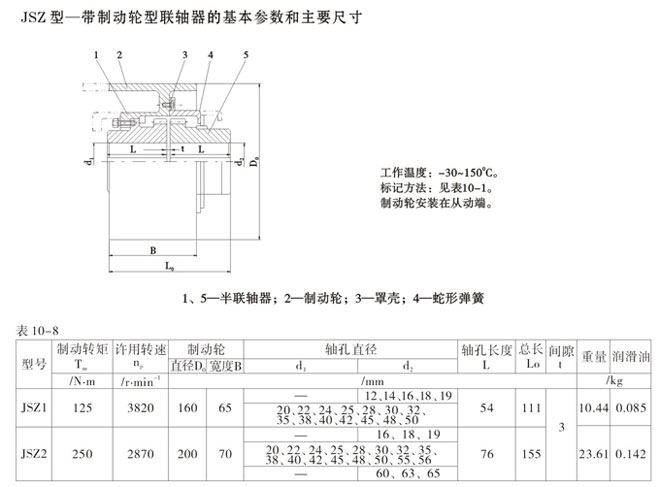 JSZ型帶制動(dòng)輪型聯(lián)軸器