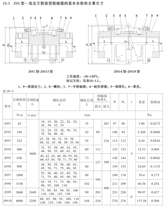 JSS型雙法蘭聯(lián)接型聯(lián)軸器