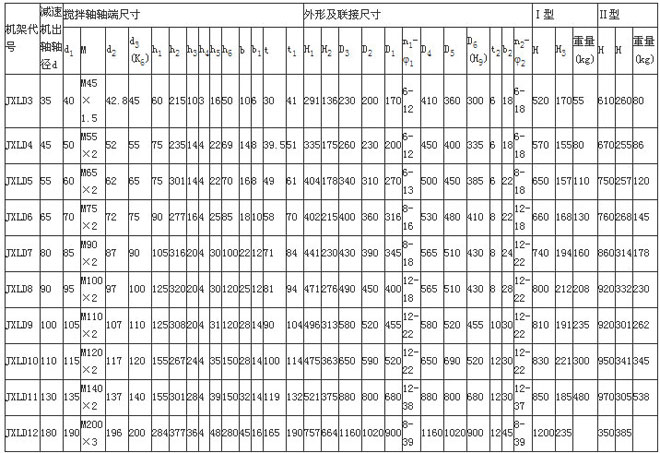 JXLD型機架(74標)