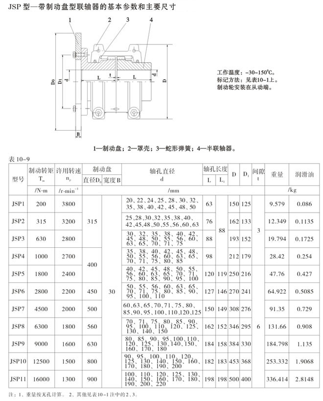 JSP型帶制動(dòng)盤(pán)型聯(lián)軸器